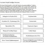 projektteam-personen